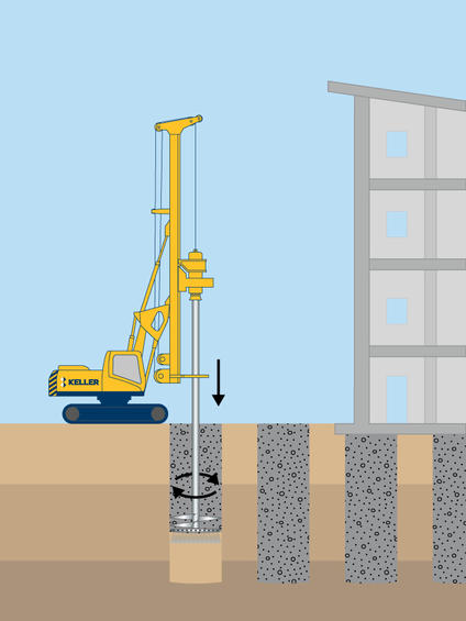 Deep Soil Mixing (DSM) par voie humide